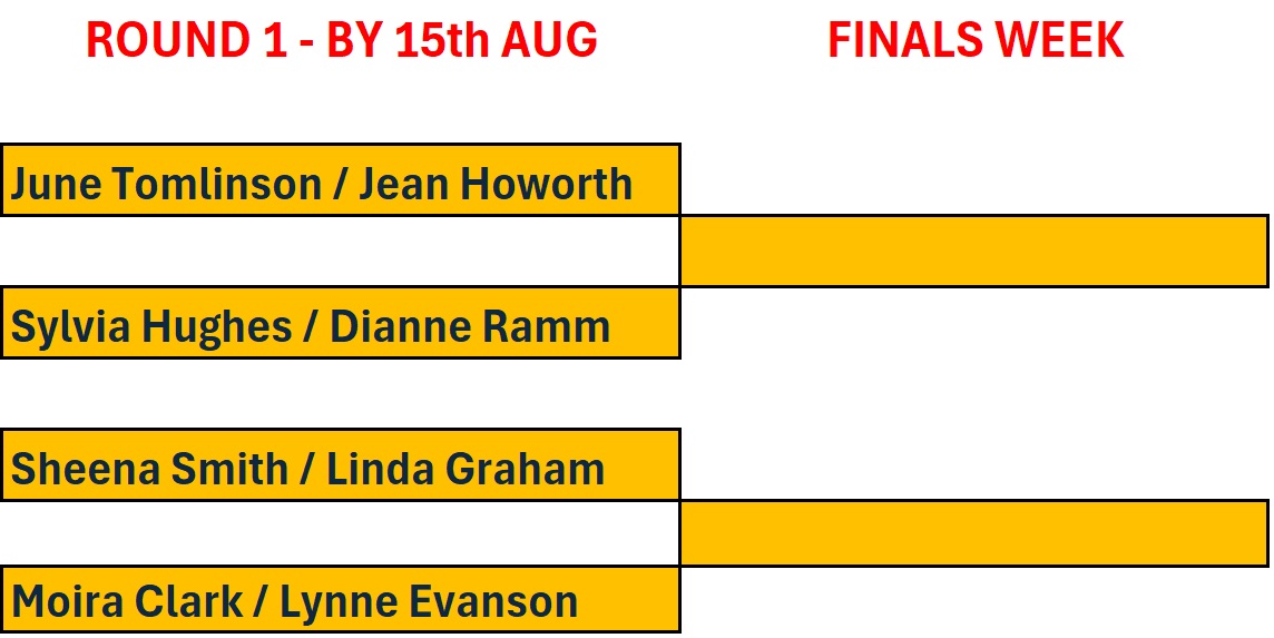 LadiesDoubles