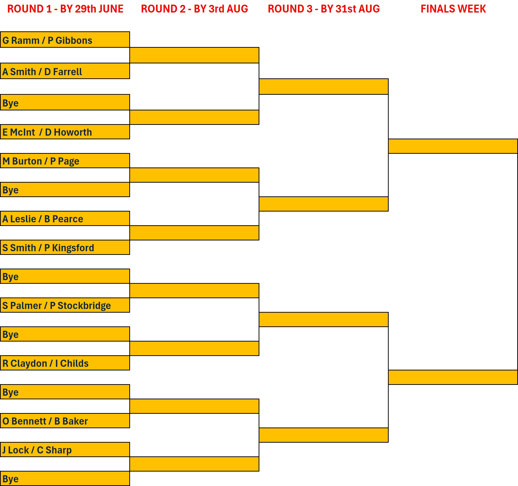 MensDoubles