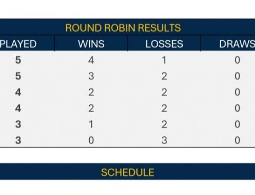 INTERNAL LEAGUE UPDATE